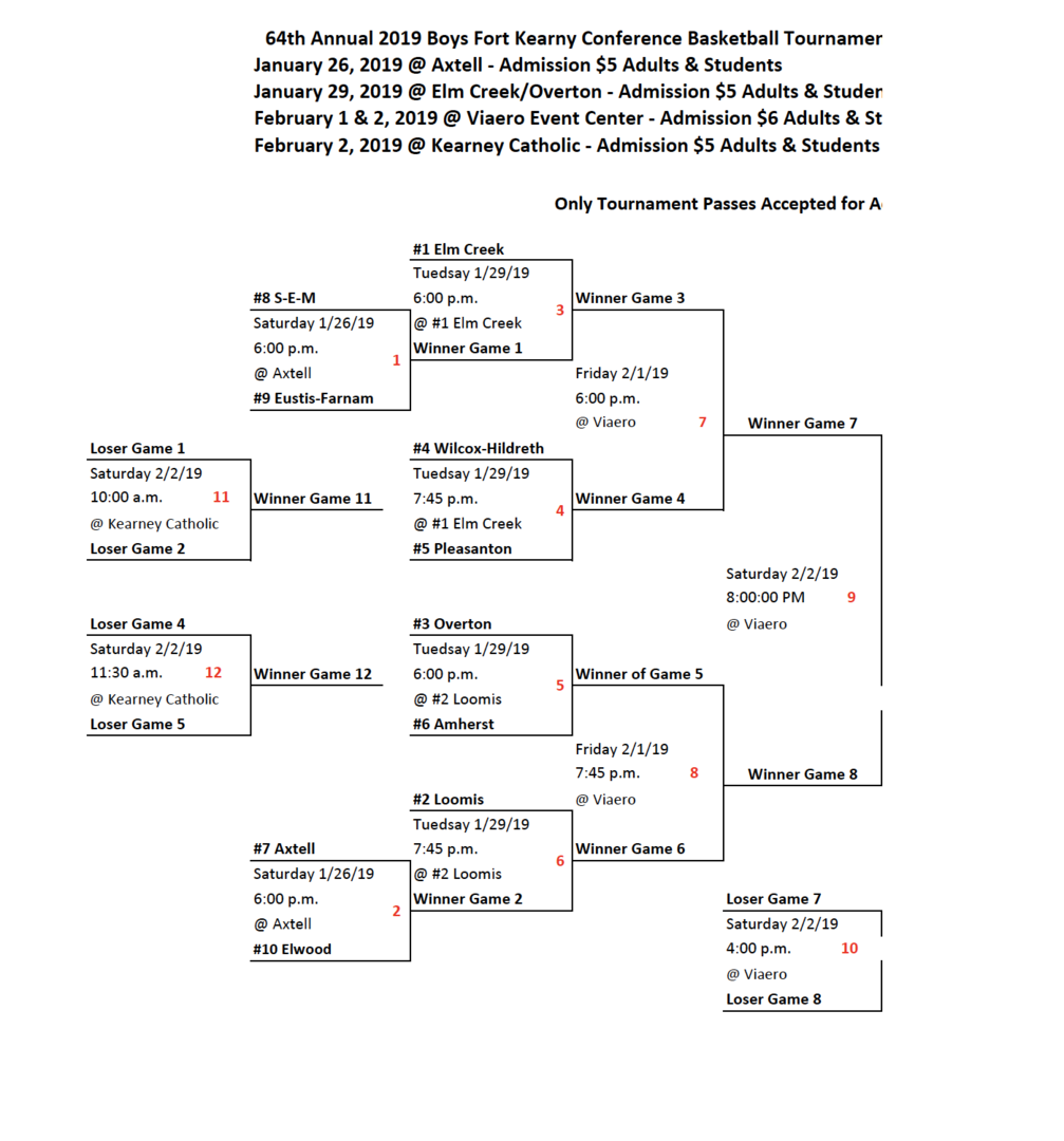 Loomis Public School FKC Boys Basketball Bracket